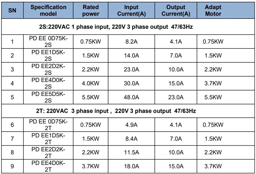 Aikon 220V 380V AC VFD Converter 15kw Frequency Converter Solar Water Pump Inverter Factory Price Frequency Inverter