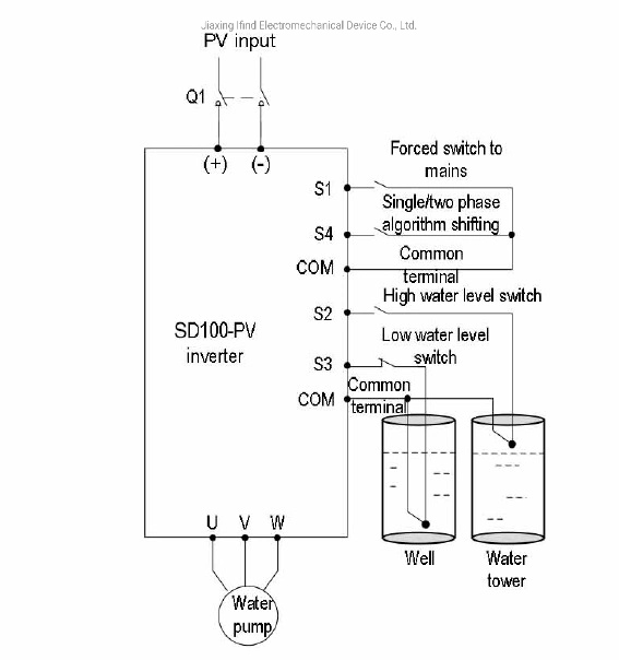 DC to Three Phase AC Drive Popular in Egypt VFD Inverter Solar Water Pump Inverter